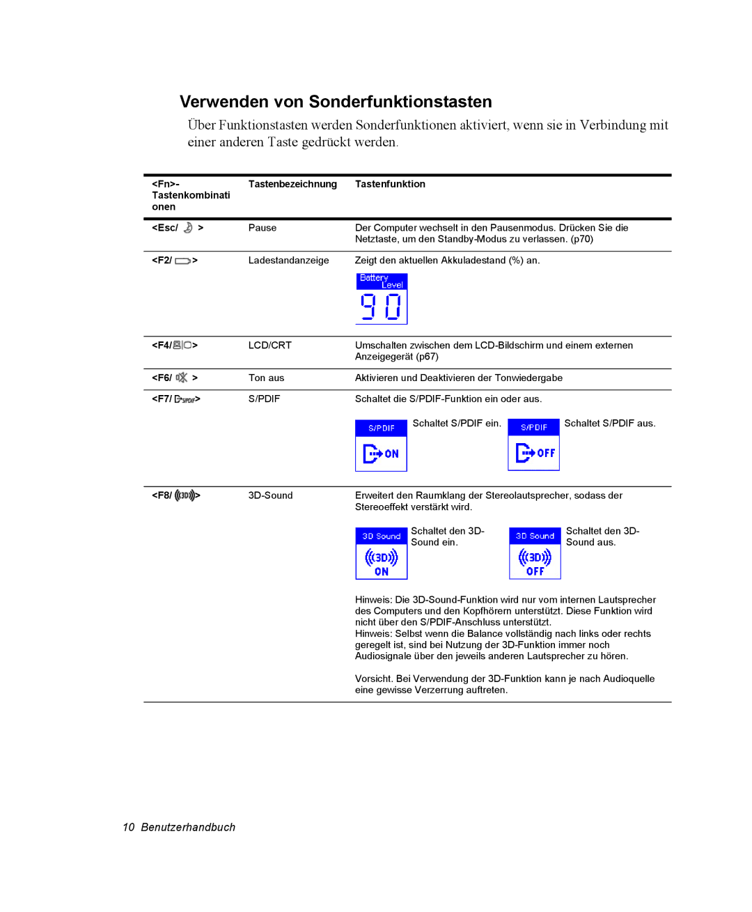 Samsung NM40PRTV01/SEG, NM40TH0FMS/SEG, NM40PRTV02/SEG, NM40PRDV01/SEG manual Verwenden von Sonderfunktionstasten, Lcd/Crt 