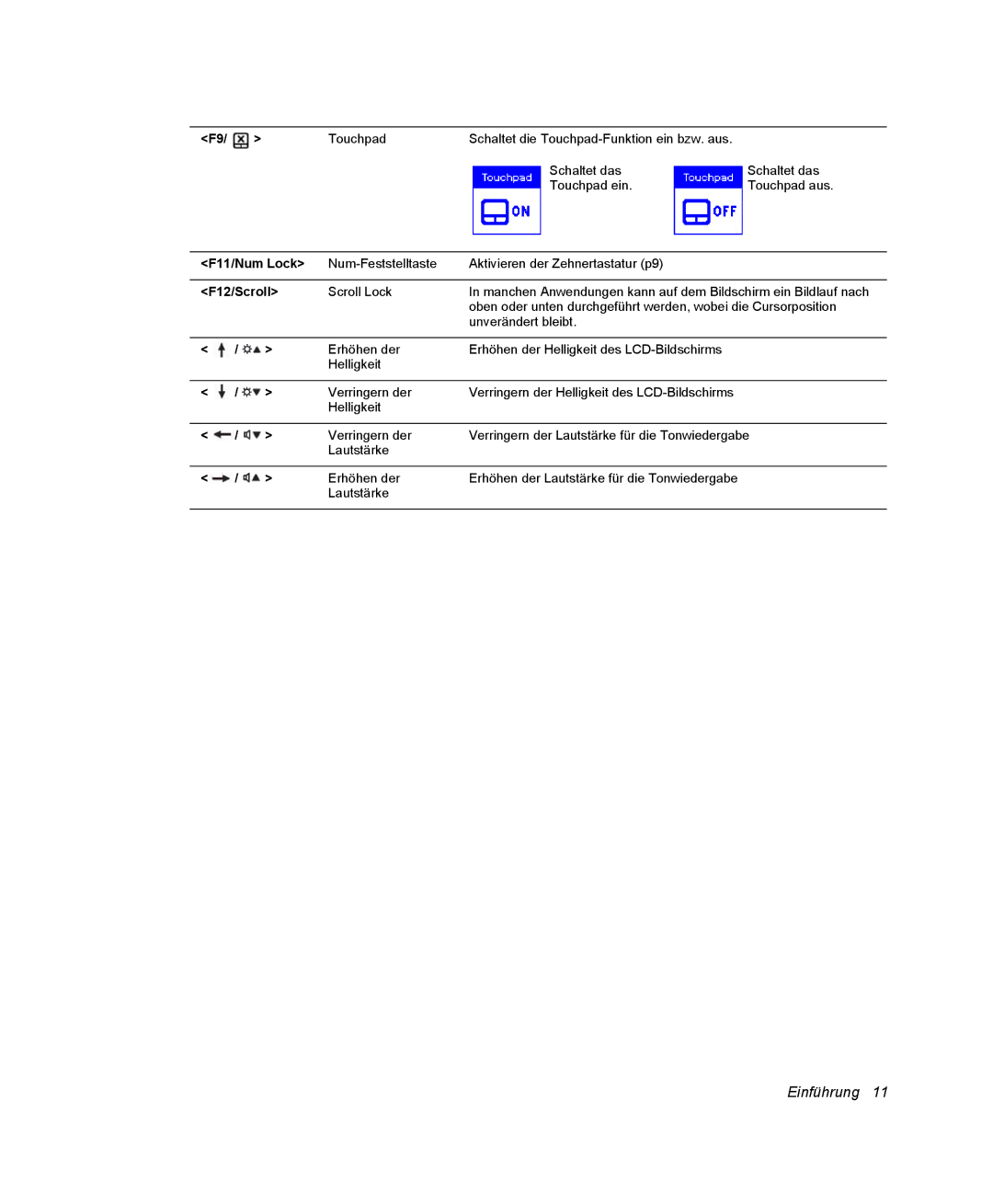 Samsung NM40PRDV01/SEG, NM40TH0FMS/SEG, NM40PRTV02/SEG, NM40PRTV01/SEG, NP-Q30T007/SEG, NP-Q30T000/SEG manual F11/Num Lock 