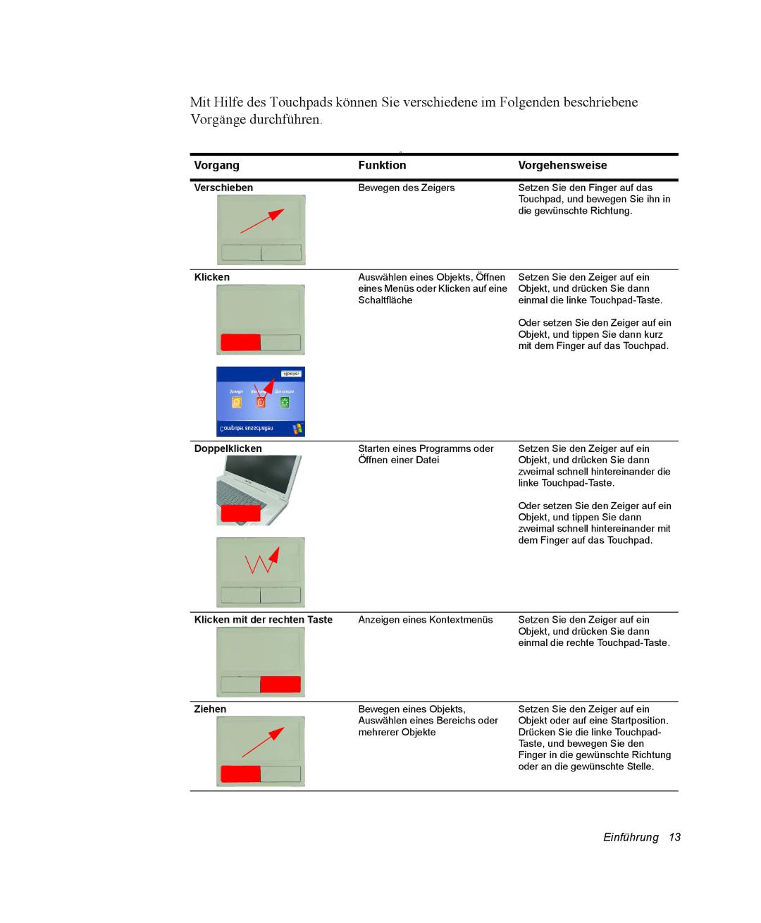 Samsung NP-Q30T000/SEG, NM40TH0FMS/SEG, NM40PRTV02/SEG, NM40PRTV01/SEG, NM40PRDV01/SEG manual Vorgang Funktion Vorgehensweise 