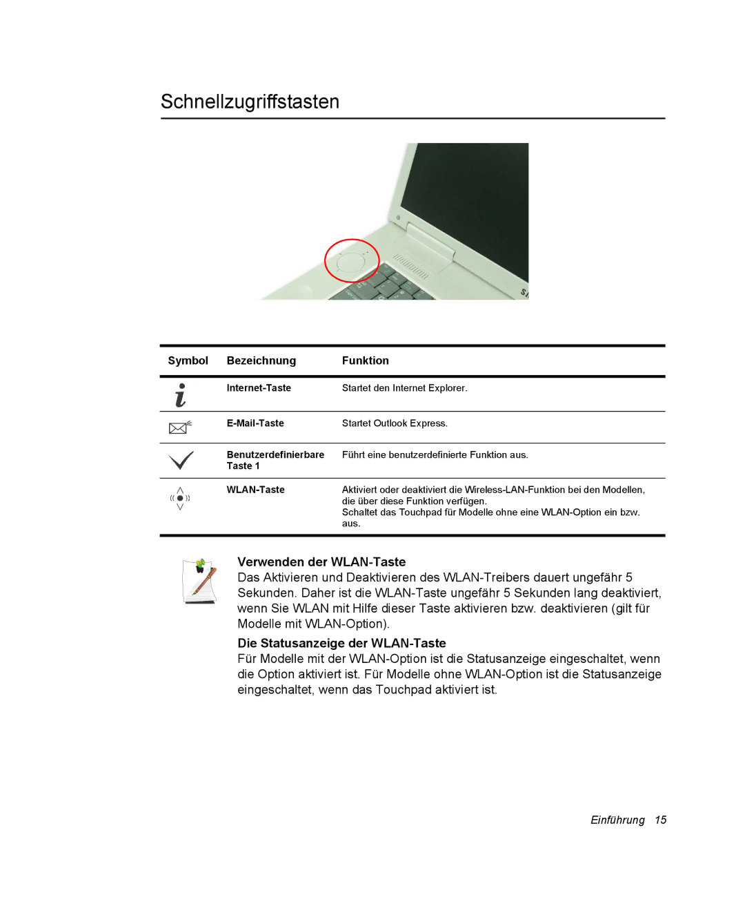 Samsung NM40PRCV02/SEG, NM40TH0FMS/SEG Schnellzugriffstasten, Verwenden der WLAN-Taste, Die Statusanzeige der WLAN-Taste 