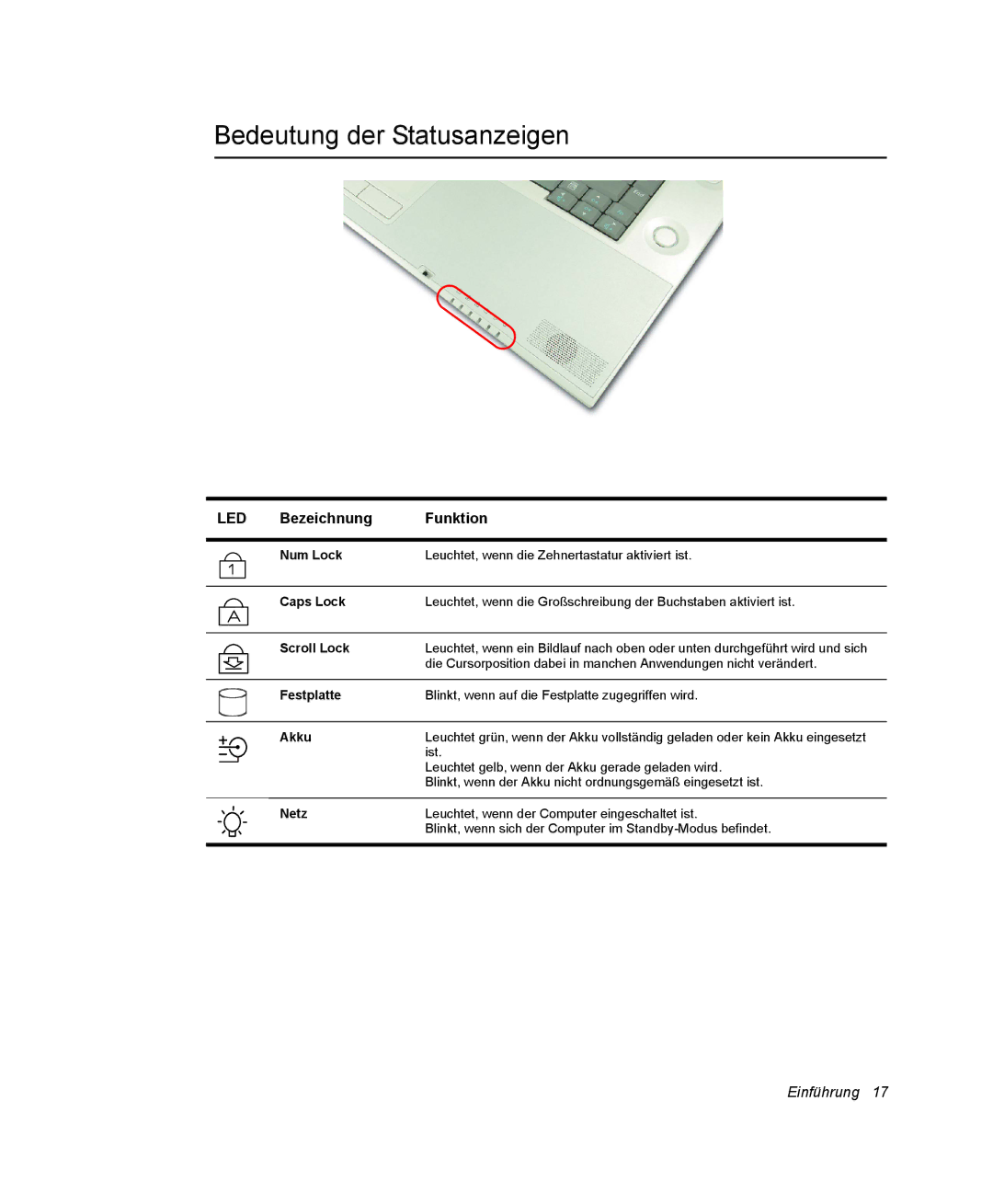 Samsung NM40TP0P2C/SEG, NM40TH0FMS/SEG, NM40PRTV02/SEG, NM40PRTV01/SEG, NM40PRDV01/SEG manual Bedeutung der Statusanzeigen, Led 