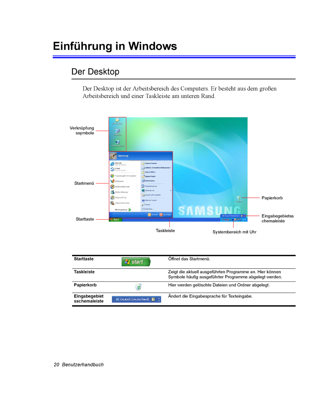 Samsung NP-Q30TY01/SEG, NM40TH0FMS/SEG, NM40PRTV02/SEG, NM40PRTV01/SEG, NM40PRDV01/SEG Einführung in Windows, Der Desktop 