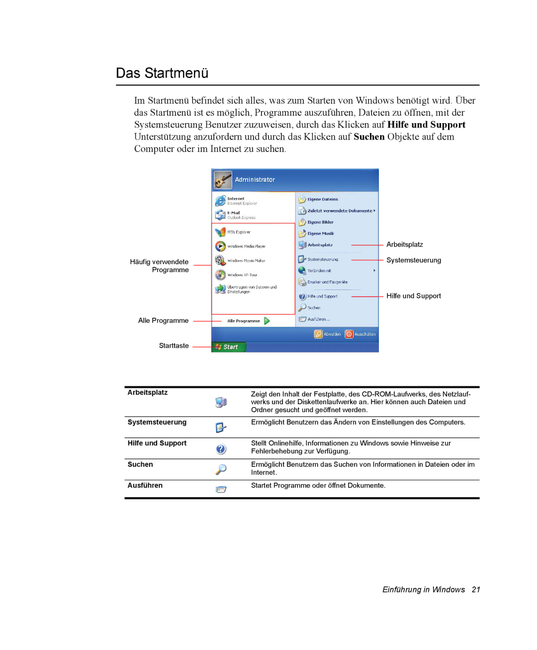 Samsung NP-Q30TY04/SEG, NM40TH0FMS/SEG, NM40PRTV02/SEG, NM40PRTV01/SEG, NM40PRDV01/SEG manual Das Startmenü, Arbeitsplatz 