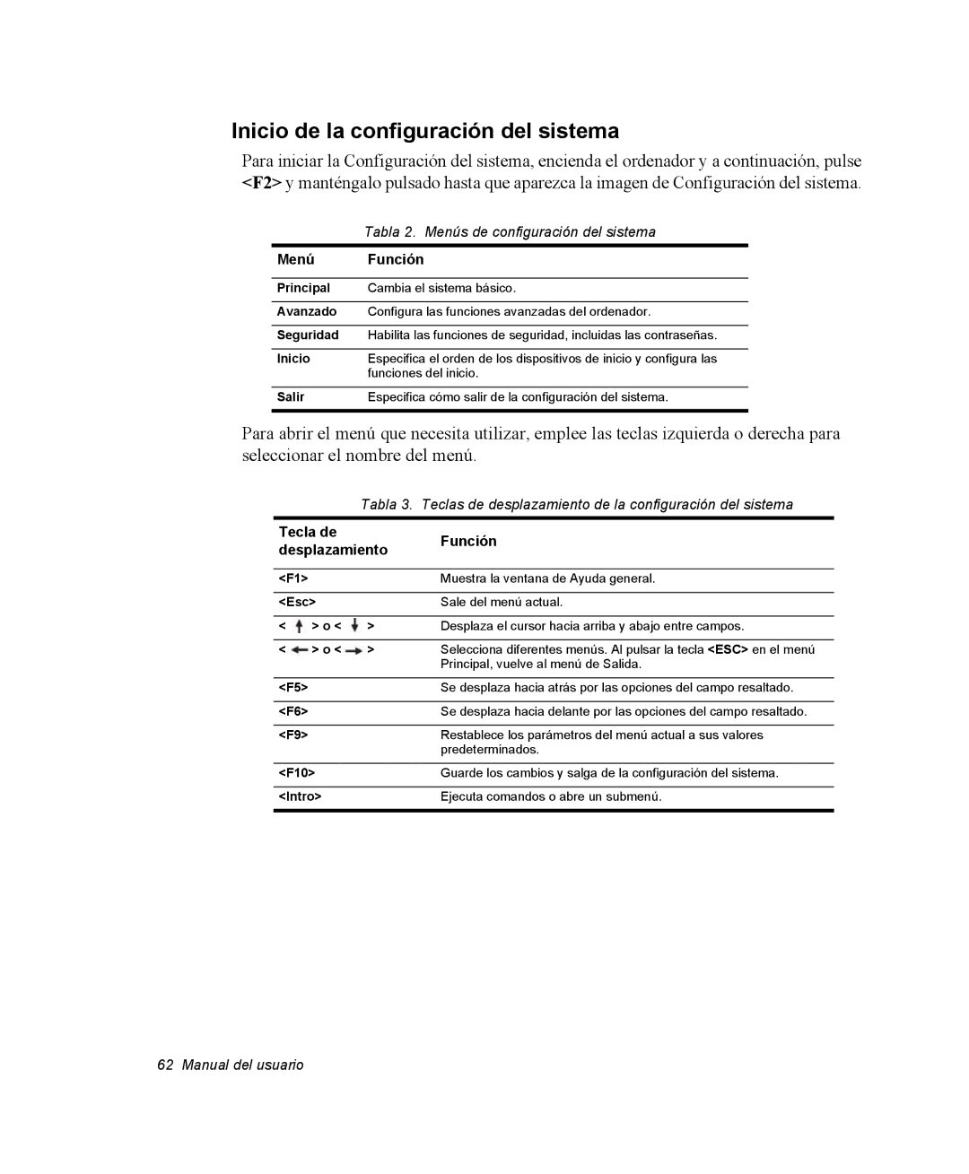 Samsung NM40PRCV01/SES, NM40TH0JP0/SES manual Inicio de la configuración del sistema, Menú Función 