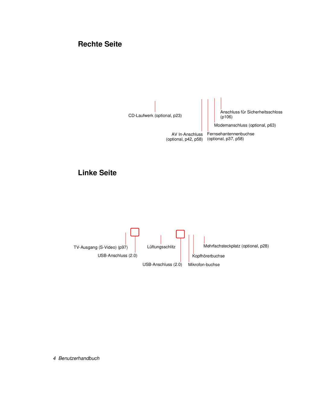 Samsung NP-G10K000/SEG, NP-G10K001/SEG manual Rechte Seite, Linke Seite 