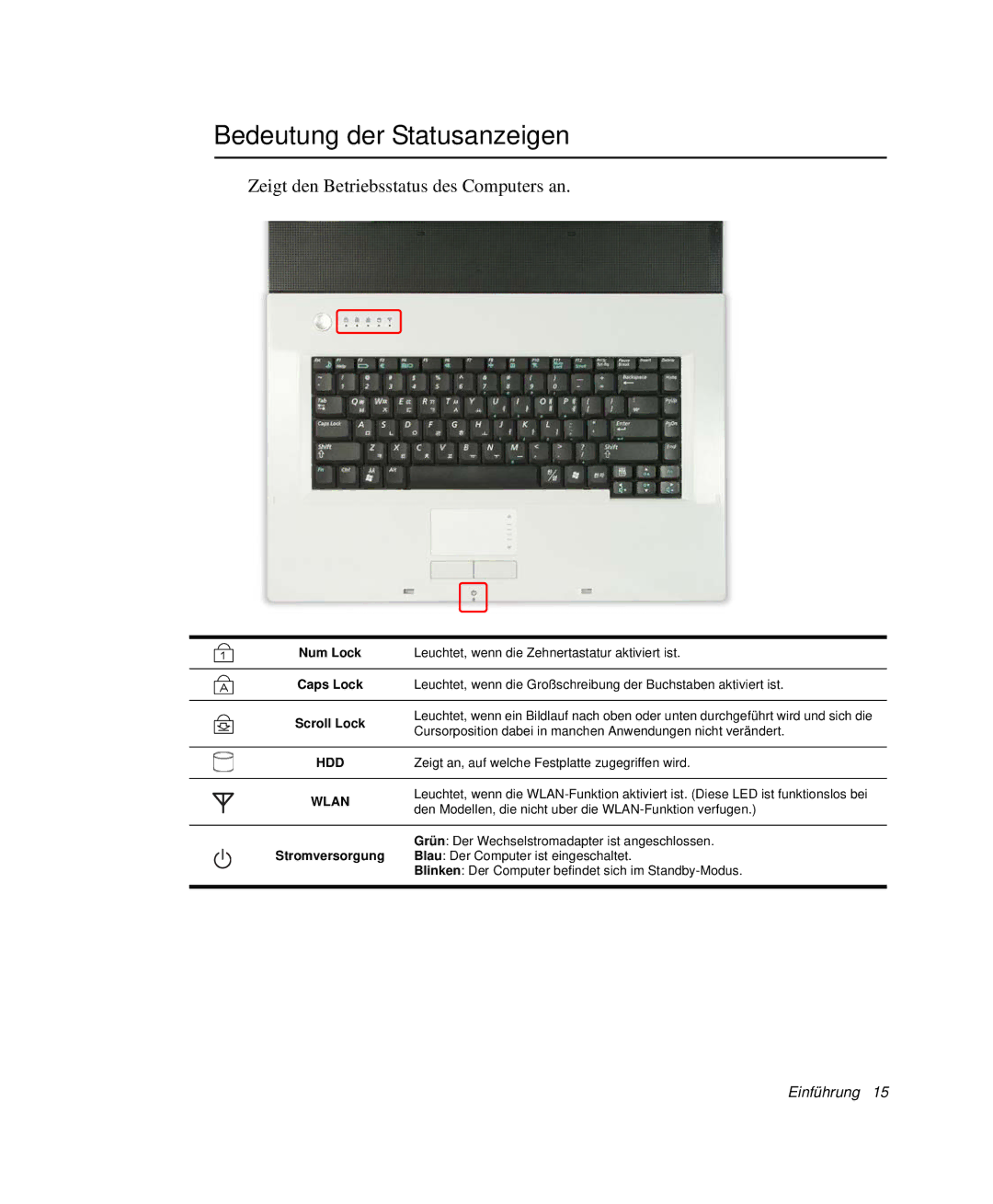 Samsung NP-G10K001/SEG, NP-G10K000/SEG manual Bedeutung der Statusanzeigen, Zeigt den Betriebsstatus des Computers an 