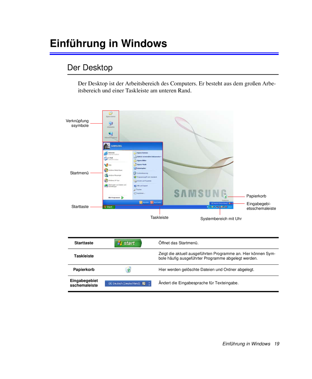 Samsung NP-G10K001/SEG, NP-G10K000/SEG manual Einführung in Windows, Der Desktop 