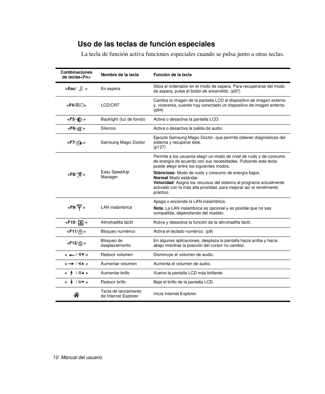 Samsung NP-G10K000/SES Uso de las teclas de función especiales, Nombre de la tecla Función de la tecla De teclasFn Esc 