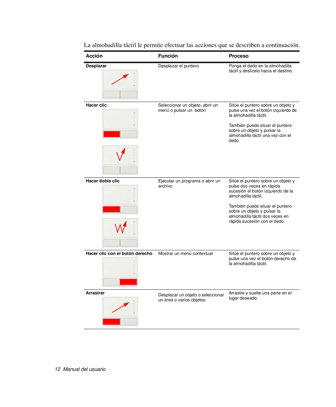 Samsung NP-G10K000/SES, NP-G10K001/SES manual Acción Función Proceso 