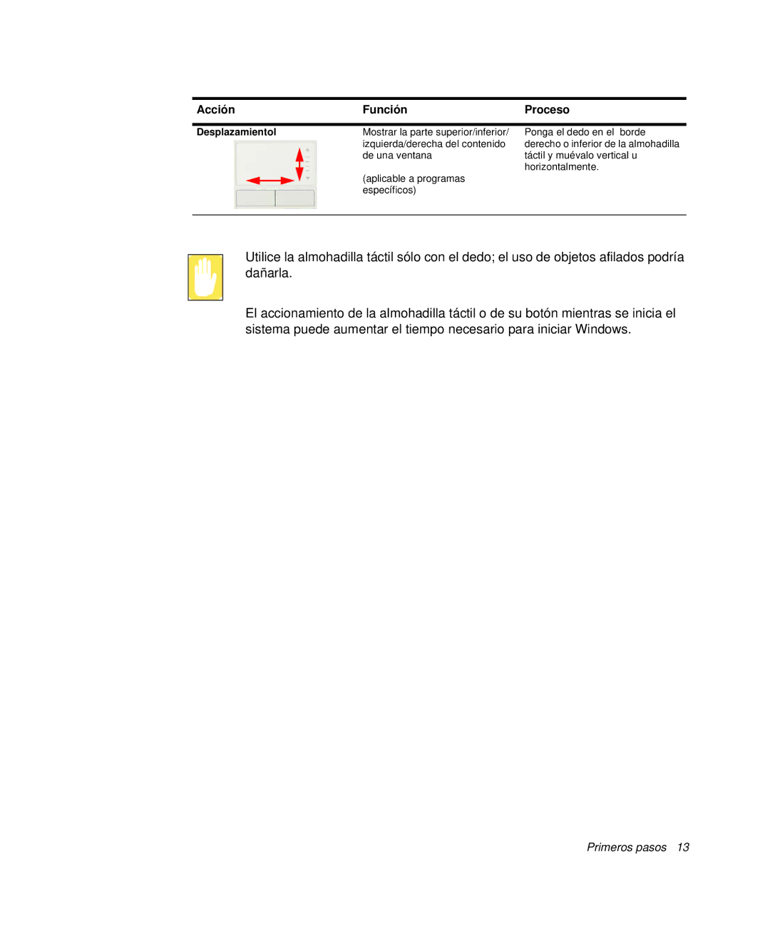 Samsung NP-G10K001/SES, NP-G10K000/SES manual Acción Función 