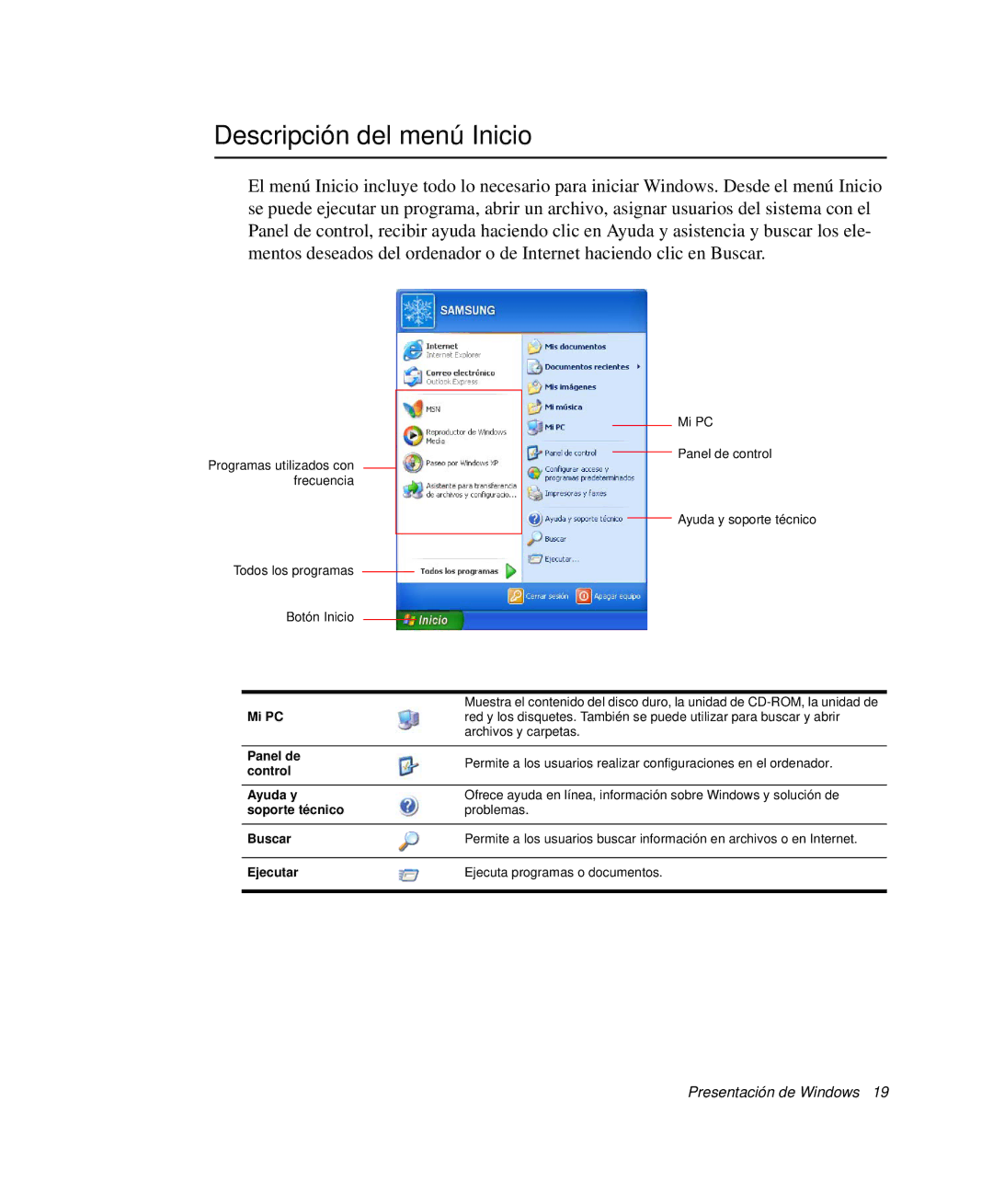 Samsung NP-G10K001/SES, NP-G10K000/SES manual Descripción del menú Inicio, Mi PC 