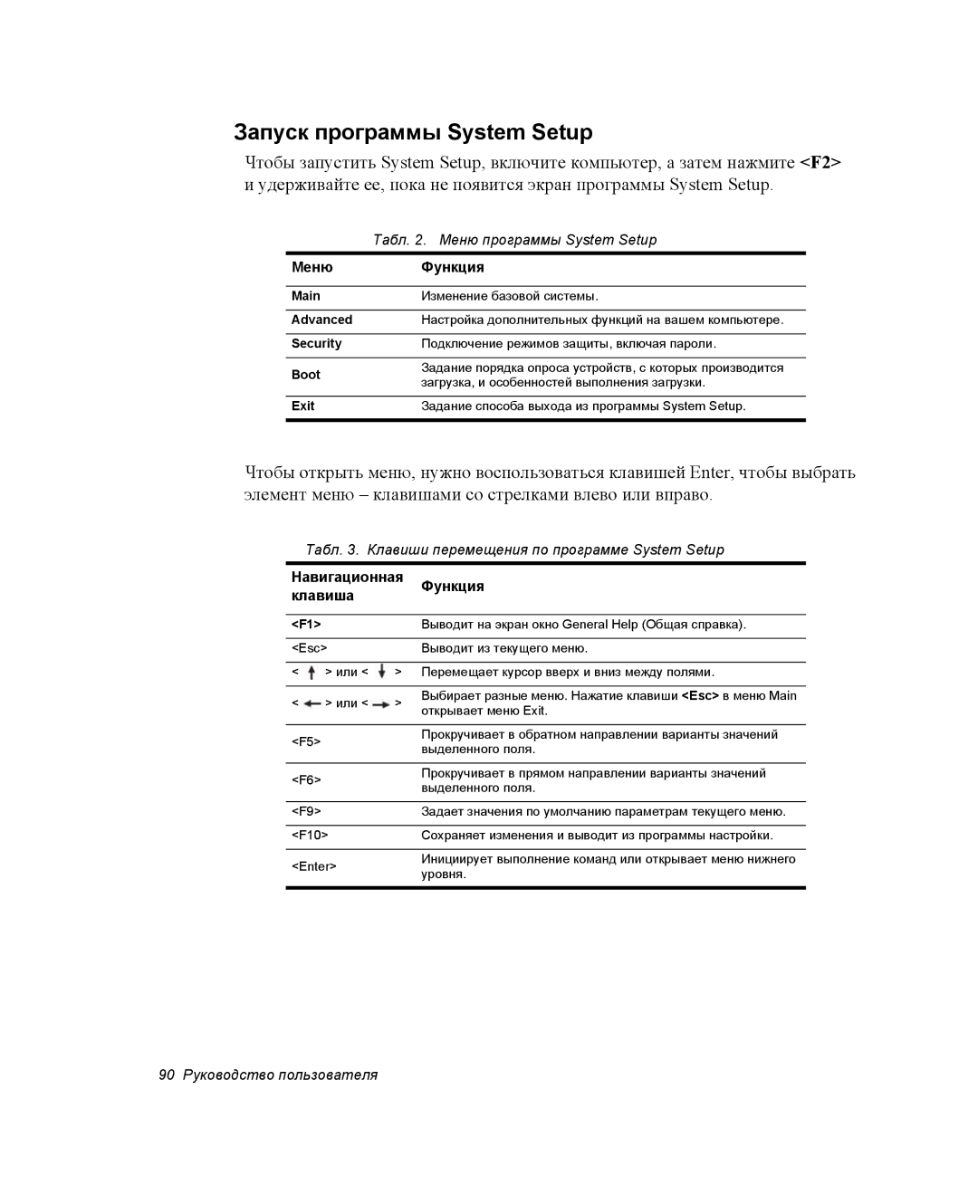 Samsung NP-G10Y000/SER, NP-G10K000/SER manual Запуск программы System Setup, Меню Функция 