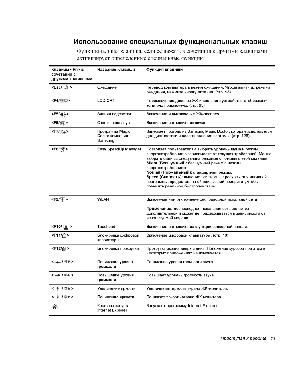 Samsung NP-G10K000/SER, NP-G10Y000/SER manual Использование специальных функциональных клавиш, Lcd/Crt 