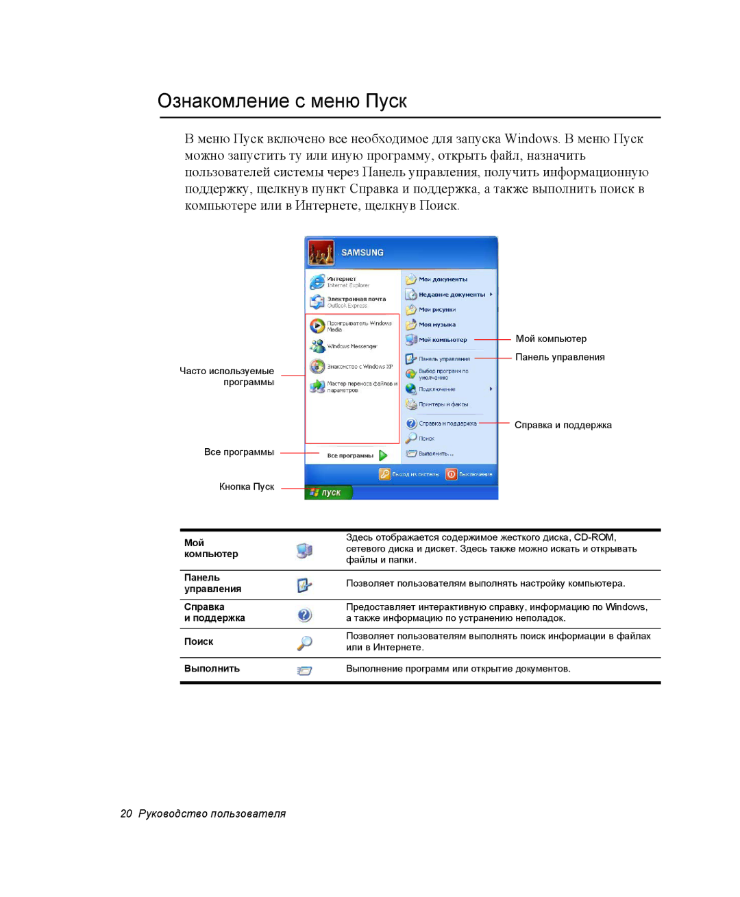 Samsung NP-G10Y000/SER, NP-G10K000/SER manual Ознакомление с меню Пуск, Мой 