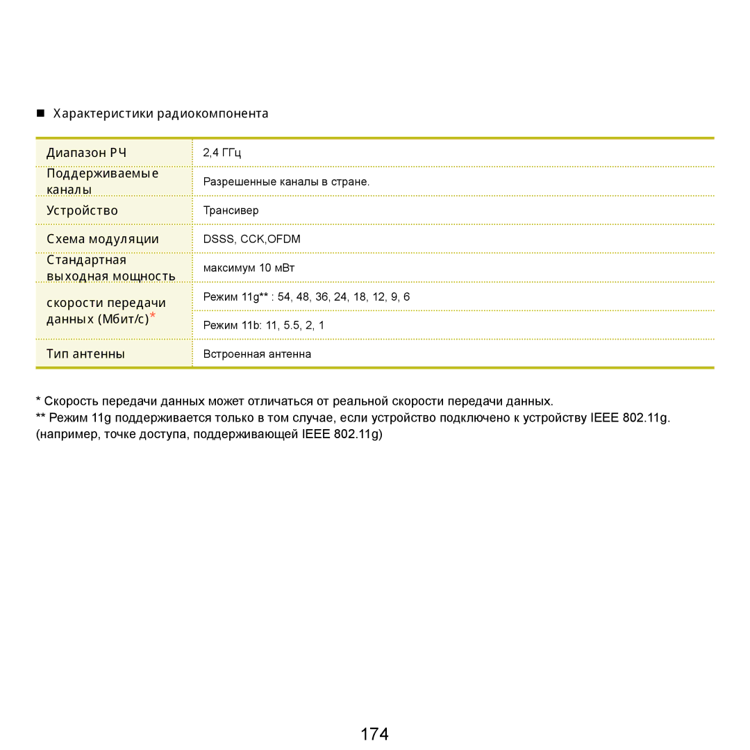 Samsung NP-G25F004/SER, NP-G25F003/SER, NP-G25F002/SER, NP-G25F001/SER, NP-G25F000/SER manual 174 