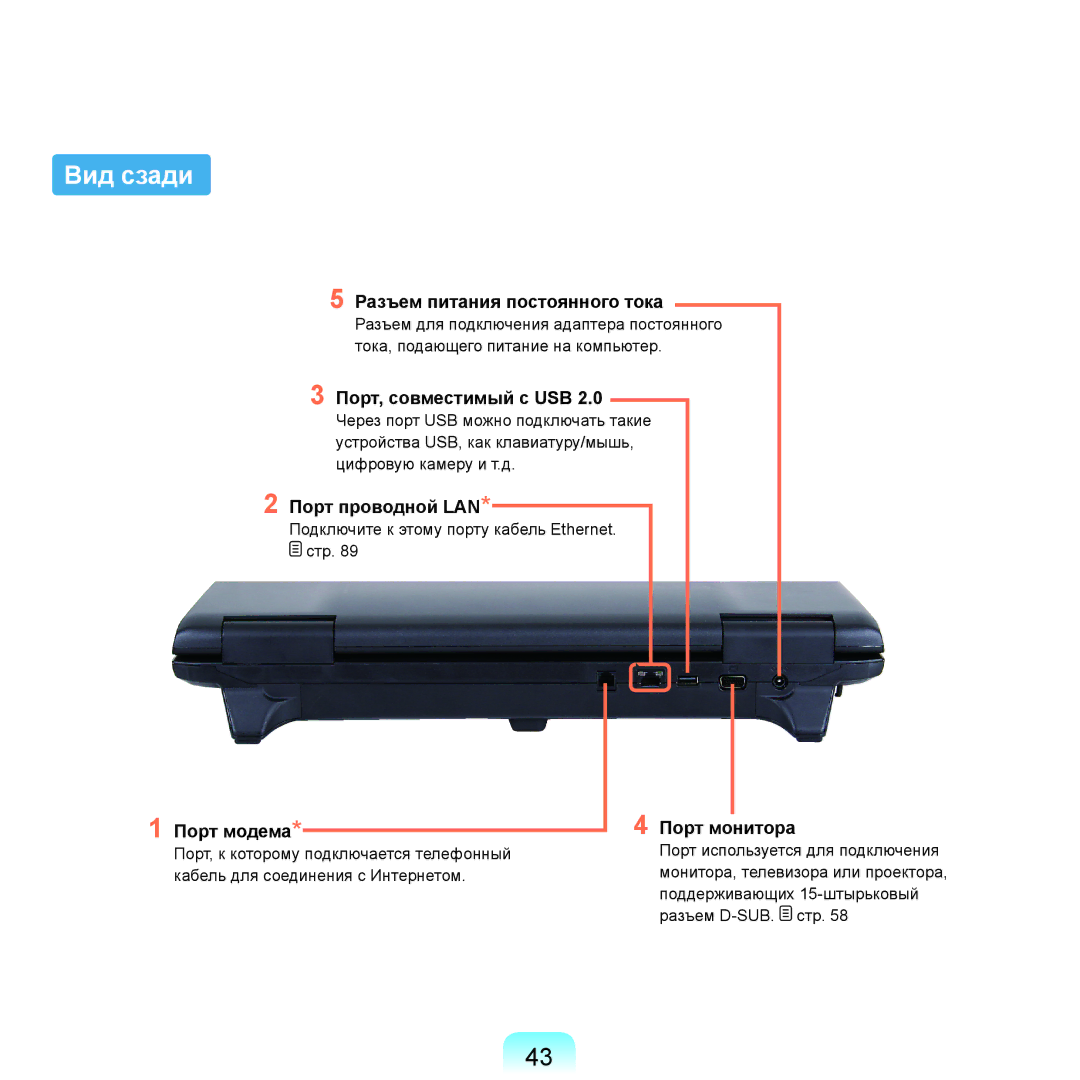 Samsung NP-G25F000/SER manual Вид сзади, Разъем питания постоянного тока, Порт проводной LAN, Порт модема, Порт монитора 