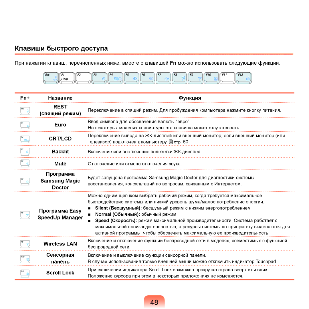 Samsung NP-G25F000/SER, NP-G25F004/SER, NP-G25F003/SER manual Клавиши быстрого доступа, Fn+ Название, Спящий режим Euro 