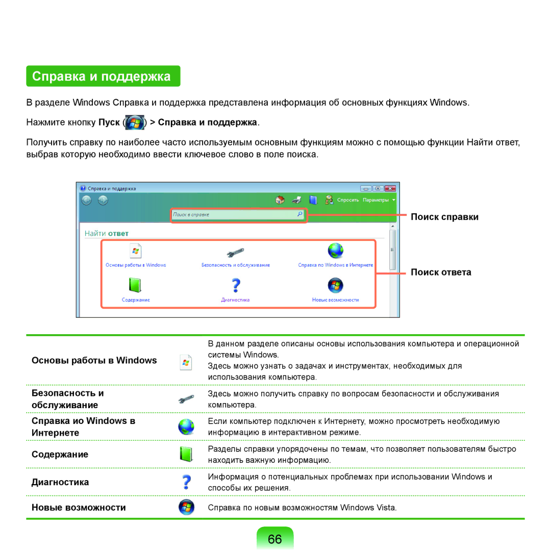 Samsung NP-G25F002/SER, NP-G25F004/SER manual Нажмите кнопку Пуск Справка и поддержка, Поиск справки Поиск ответа 