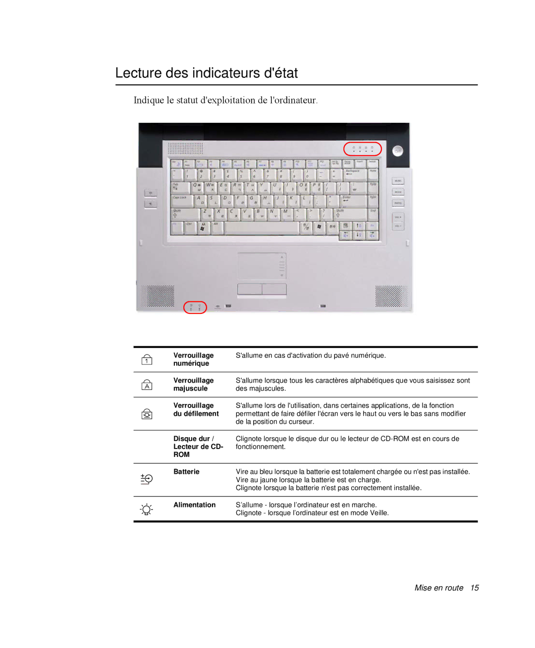 Samsung NP-M50C000/SEF, NP-M50T002/SEF manual Lecture des indicateurs détat, Indique le statut dexploitation de lordinateur 