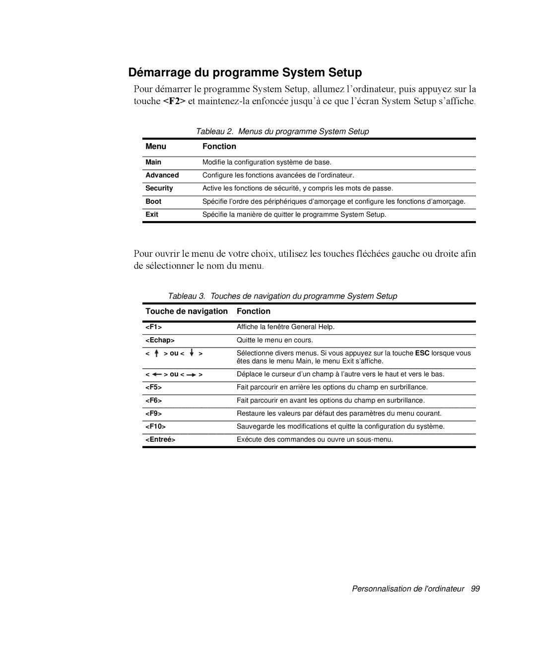 Samsung NP-M55G000/SEF, NP-M55T000/SEF Démarrage du programme System Setup, Tableau 2. Menus du programme System Setup 