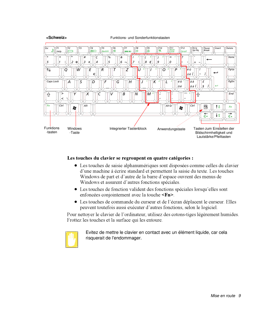 Samsung NP-M55G000/SEF, NP-M55T000/SEF, NP-M55C000/SEF Les touches du clavier se regroupent en quatre catégories, Schweiz 