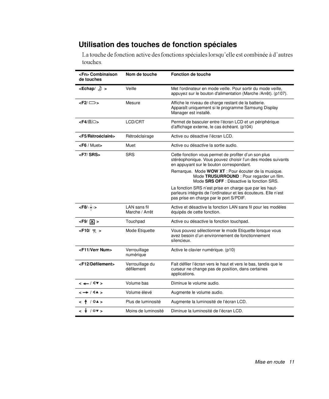 Samsung NP-M55C000/SEF, NP-M55T000/SEF, NP-M55G000/SEF manual Utilisation des touches de fonction spéciales, Lcd/Crt 