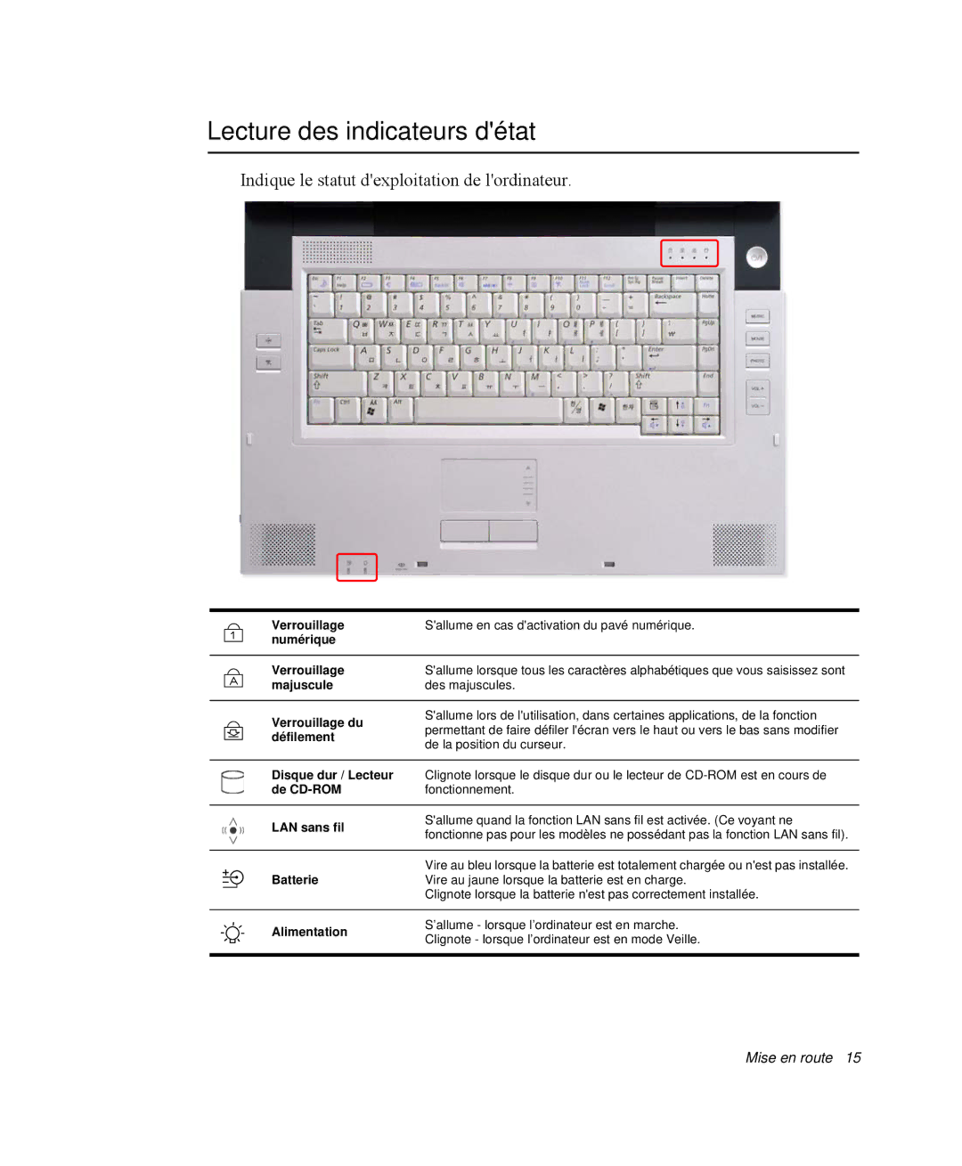 Samsung NP-M55G000/SEF, NP-M55T000/SEF manual Lecture des indicateurs détat, Indique le statut dexploitation de lordinateur 