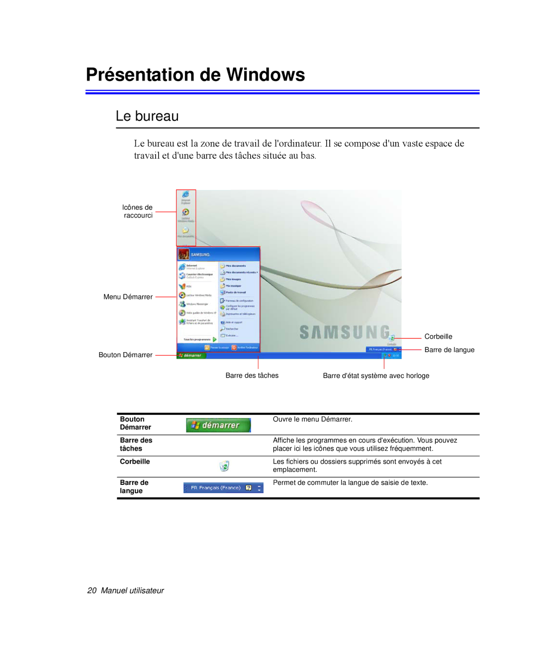 Samsung NP-M55C000/SEF, NP-M55T000/SEF, NP-M55G000/SEF manual Présentation de Windows, Le bureau 