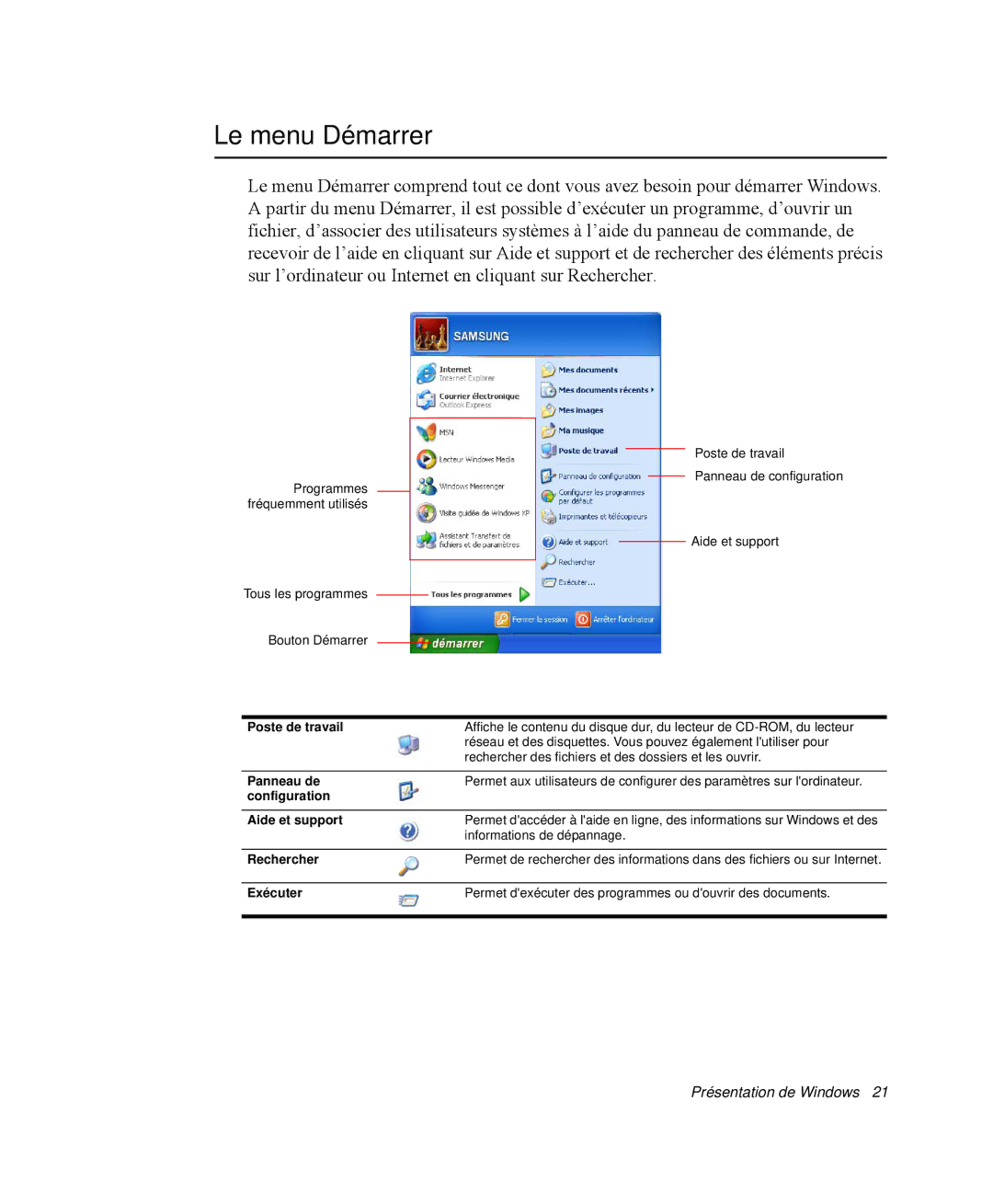 Samsung NP-M55G000/SEF, NP-M55T000/SEF, NP-M55C000/SEF manual Le menu Démarrer, Poste de travail 