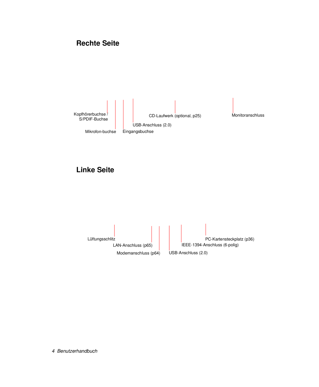 Samsung NP-M55T000/SEG, NP-M55C000/SEG, NP-M55T001/SEG, NP-M55T002/SEG manual Rechte Seite, Linke Seite 