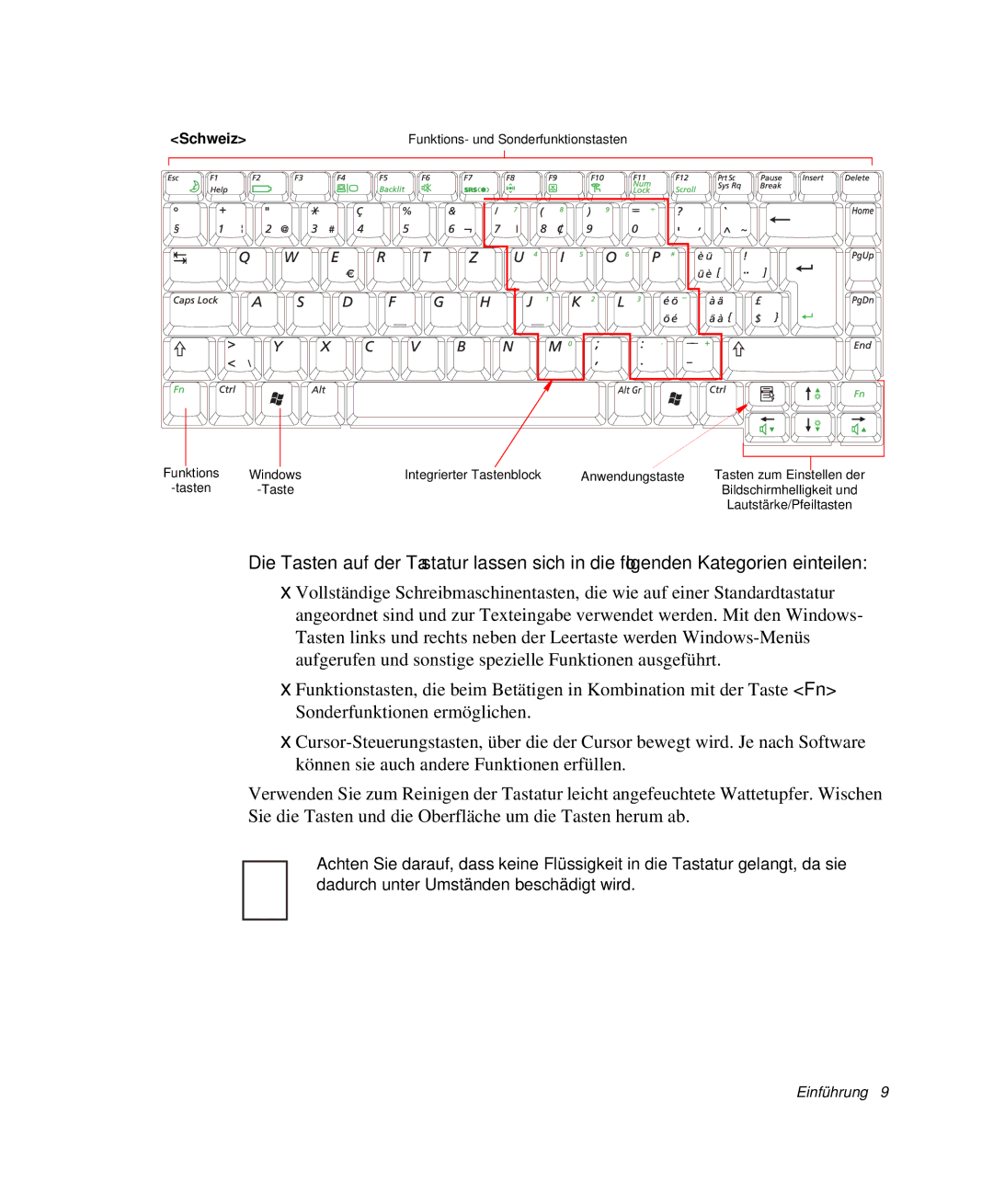 Samsung NP-M55C000/SEG, NP-M55T000/SEG, NP-M55T001/SEG, NP-M55T002/SEG manual Schweiz 