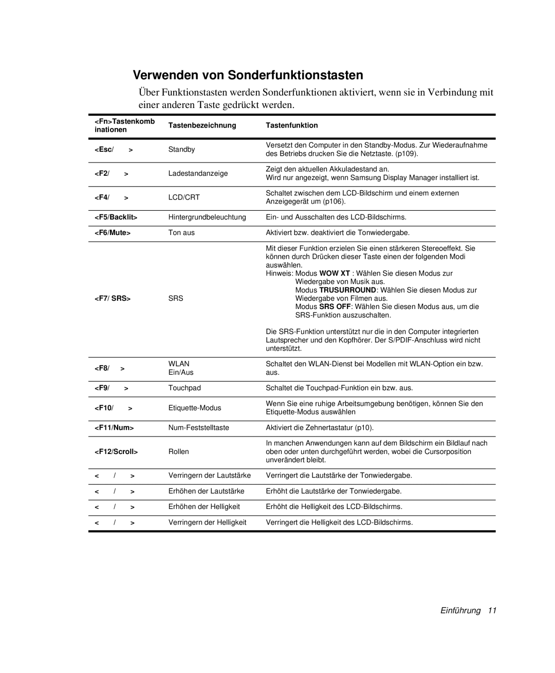 Samsung NP-M55T002/SEG Verwenden von Sonderfunktionstasten, FnTastenkomb Tastenbezeichnung Tastenfunktion Inationen Esc 