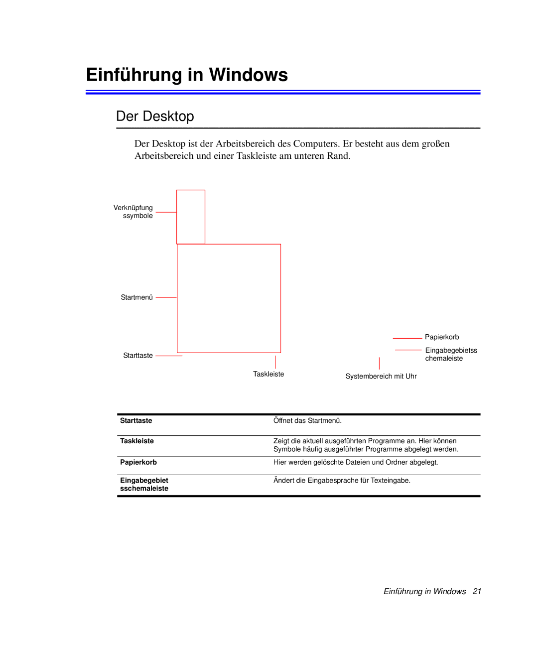 Samsung NP-M55C000/SEG, NP-M55T000/SEG, NP-M55T001/SEG, NP-M55T002/SEG manual Einführung in Windows, Der Desktop 