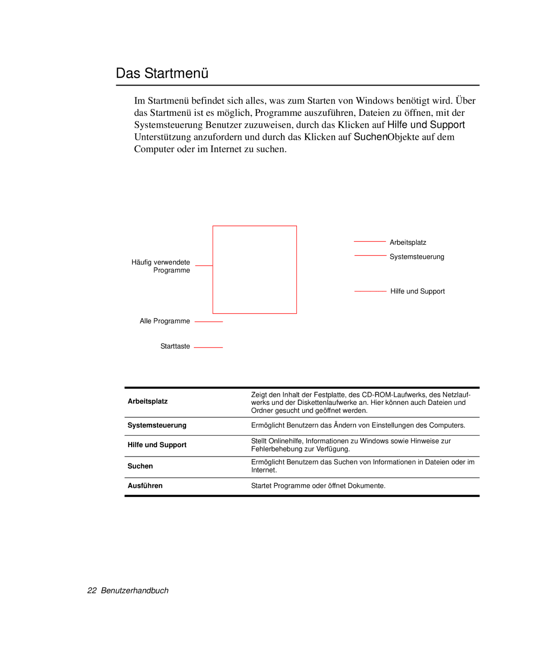 Samsung NP-M55T001/SEG, NP-M55T000/SEG, NP-M55C000/SEG, NP-M55T002/SEG manual Das Startmenü, Arbeitsplatz 