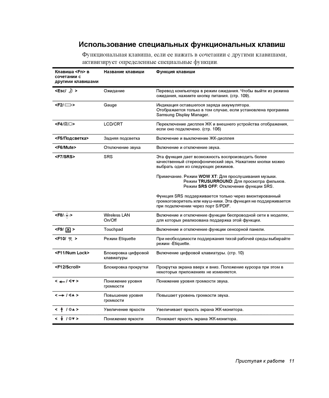 Samsung NP-M55T001/SER, NP-M55T003/SER, NP-M55T000/SER manual Использование специальных функциональных клавиш, F7/SRS 