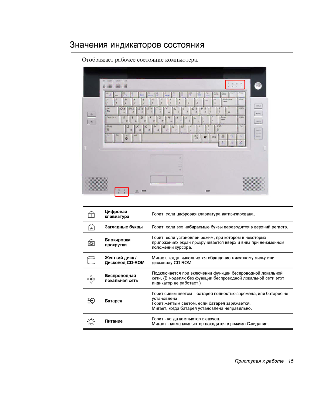 Samsung NP-M55T000/SER, NP-M55T003/SER manual Значения индикаторов состояния, Отображает рабочее состояние компьютера 