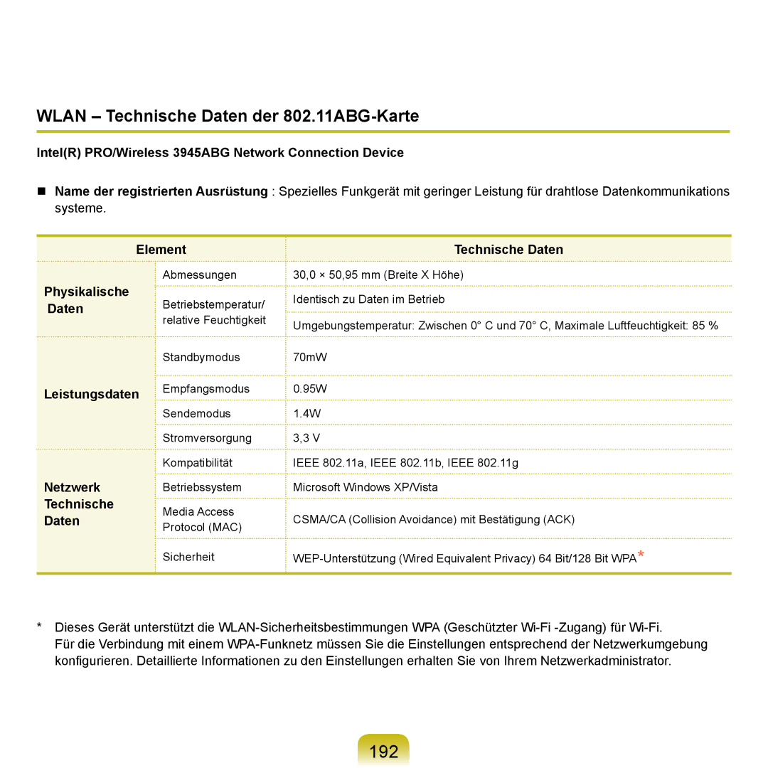 Samsung NP-M60A007/SEG, NP-M60A000/SEG, NP-M60A001/SEG, NP-M60A004/SEG manual 192, Wlan Technische Daten der 802.11ABG-Karte 