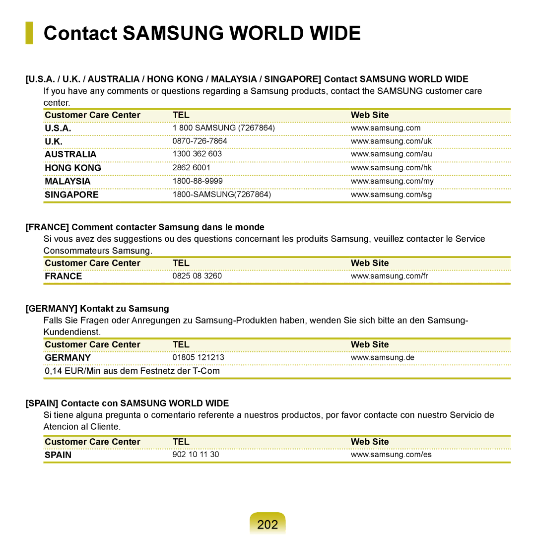 Samsung NP-M60A003/SEG, NP-M60A000/SEG, NP-M60A001/SEG, NP-M60A004/SEG, NP-M60A006/SEG manual Contact Samsung World Wide, 202 