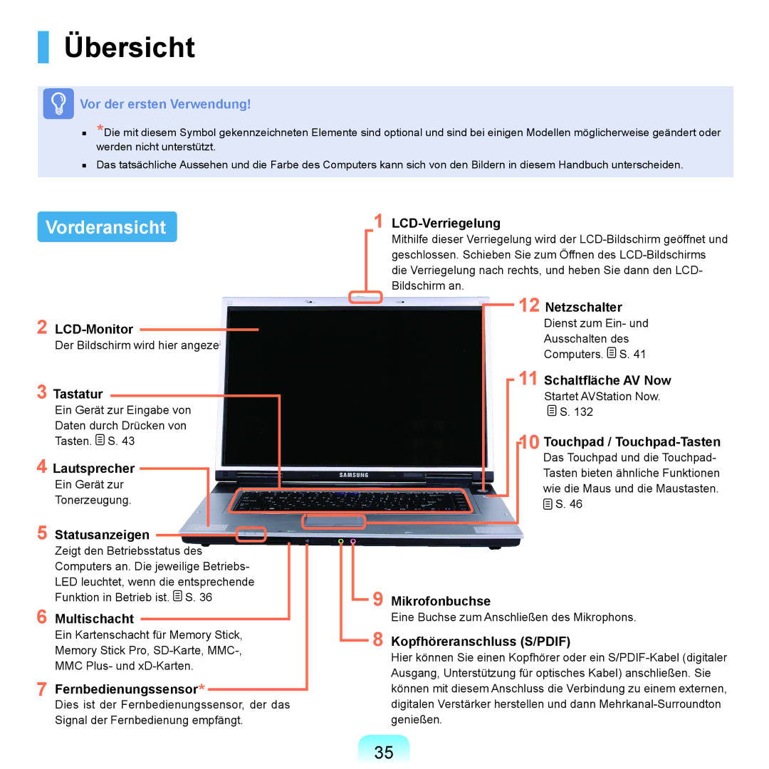 Samsung NP-M60A000/SEG, NP-M60A001/SEG, NP-M60A004/SEG, NP-M60A006/SEG, NP-M60A007/SEG manual Übersicht, Vorderansicht 