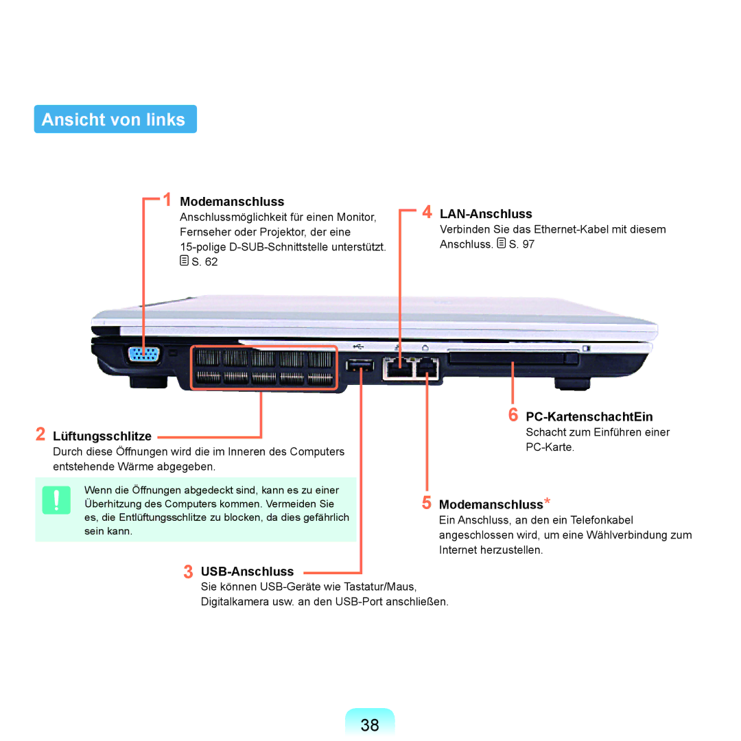 Samsung NP-M60A006/SEG manual Ansicht von links, Modemanschluss LAN-Anschluss, Lüftungsschlitze PC-KartenschachtEin 