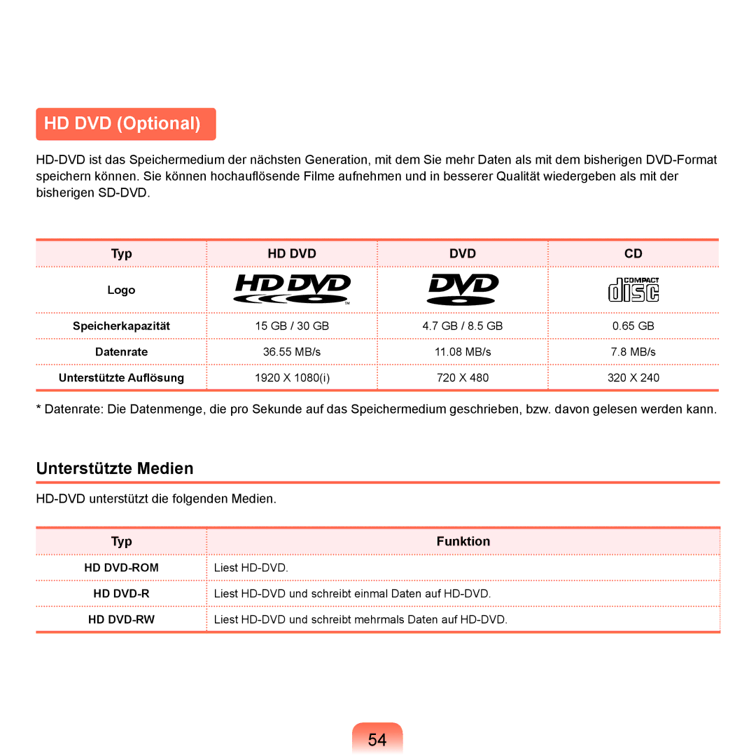 Samsung NP-M60A001/SEG, NP-M60A000/SEG, NP-M60A004/SEG manual HD DVD Optional, Unterstützte Medien, Typ Funktion 