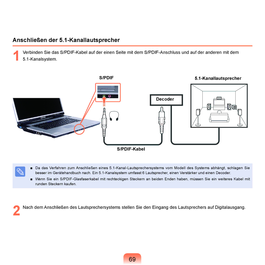 Samsung NP-M60A002/SEG, NP-M60A000/SEG, NP-M60A001/SEG manual Anschließen der 5.1-Kanallautsprecher, Decoder, PDIF-Kabel 