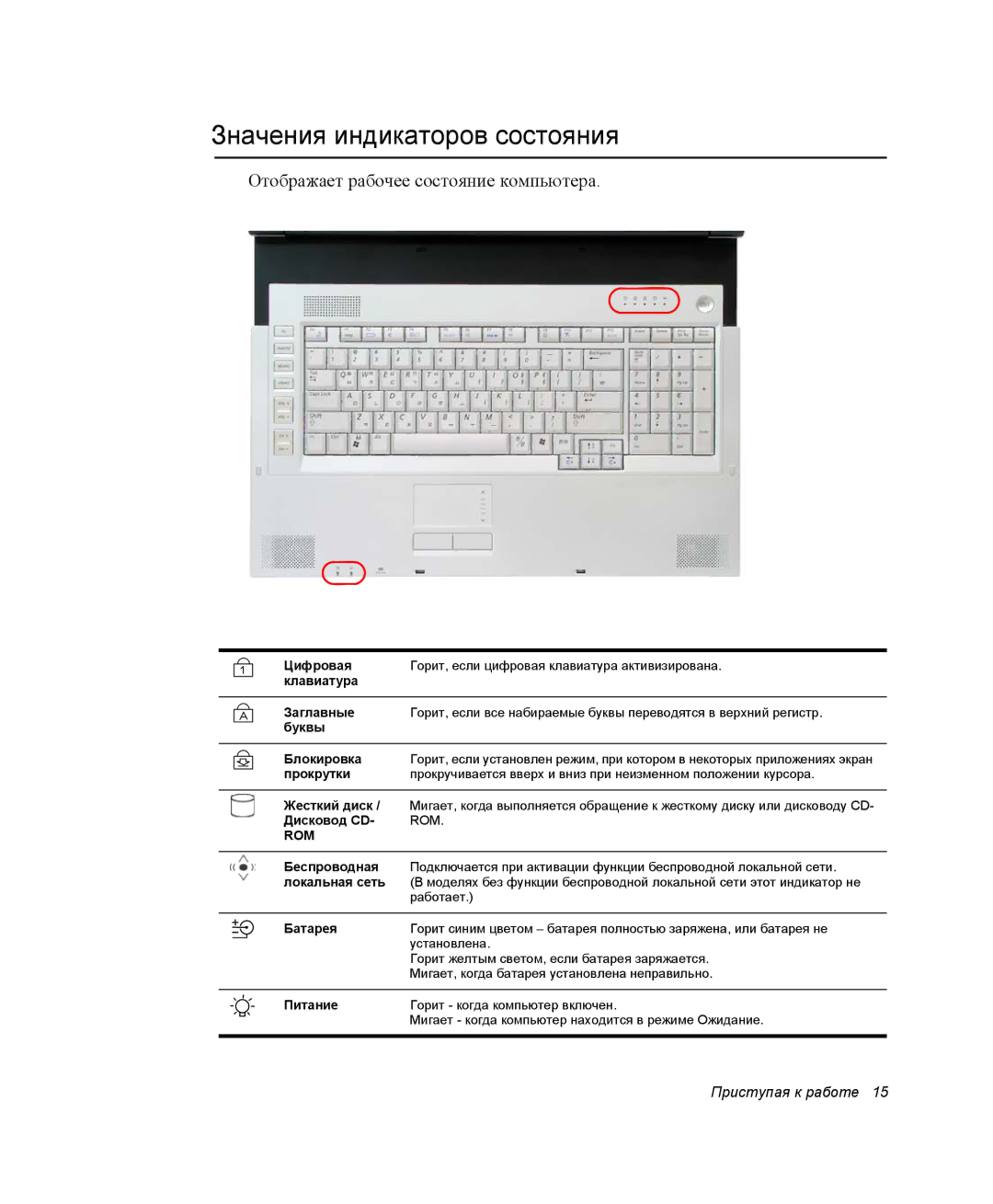 Samsung NP-M70C000/SER, NP-M70T000/SER manual Значения индикаторов состояния, Отображает рабочее состояние компьютера 