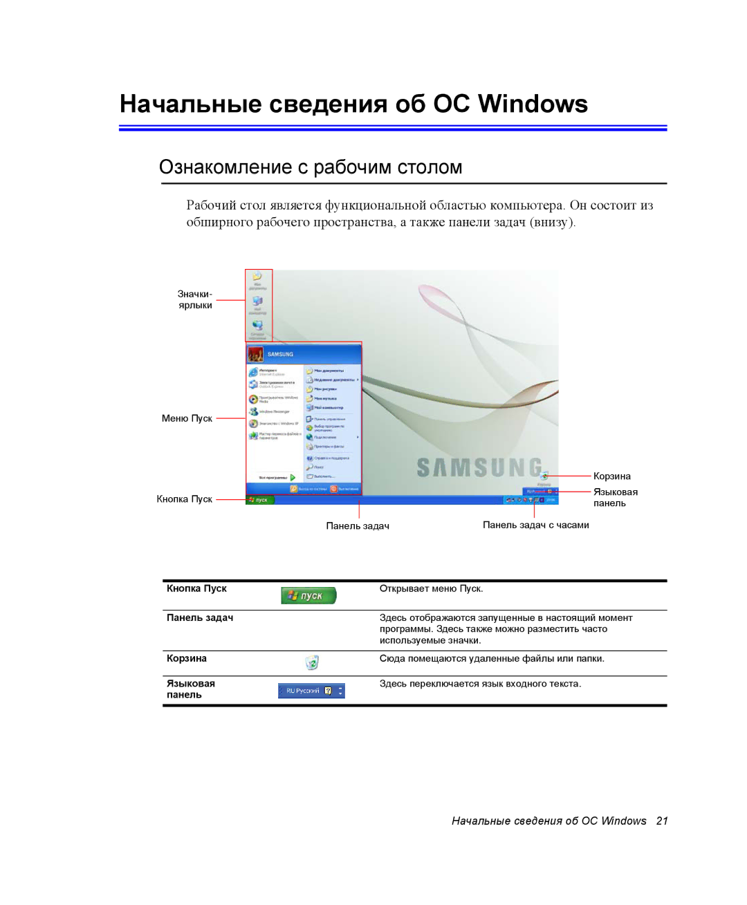 Samsung NP-M70C000/SER, NP-M70T000/SER, NP-M70T001/SER manual Начальные сведения об ОС Windows, Ознакомление с рабочим столом 