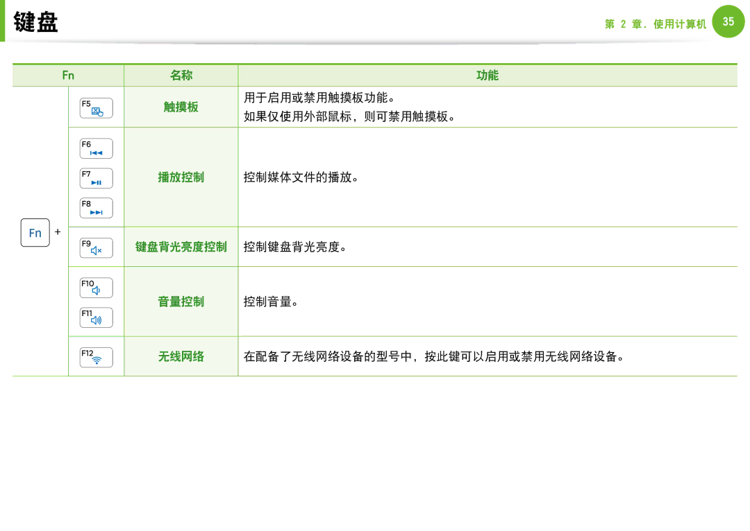 Samsung NP-N100-DA01BG, NP-N100-DA02BG manual 用于启用或禁用触摸板功能。 