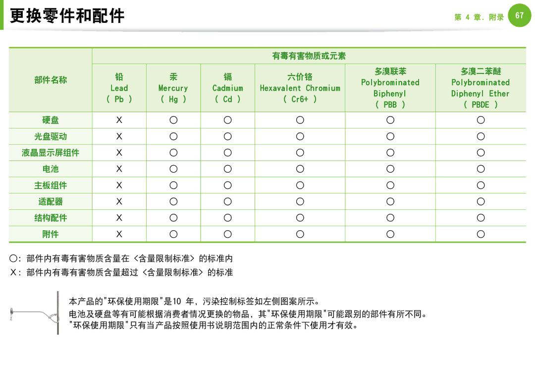 Samsung NP-N100-DA01BG, NP-N100-DA02BG manual 有毒有害物质或元素 