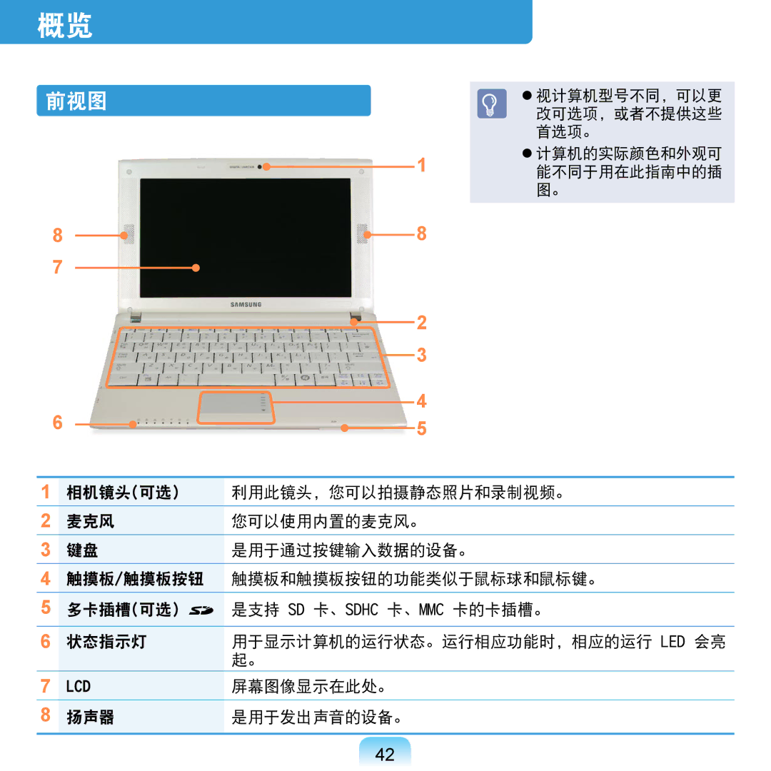 Samsung NP-N120-KA01PL, NP-N120-KA01IT manual 前视图, 屏幕图像显示在此处。, 扬声器 是用于发出声音的设备。 