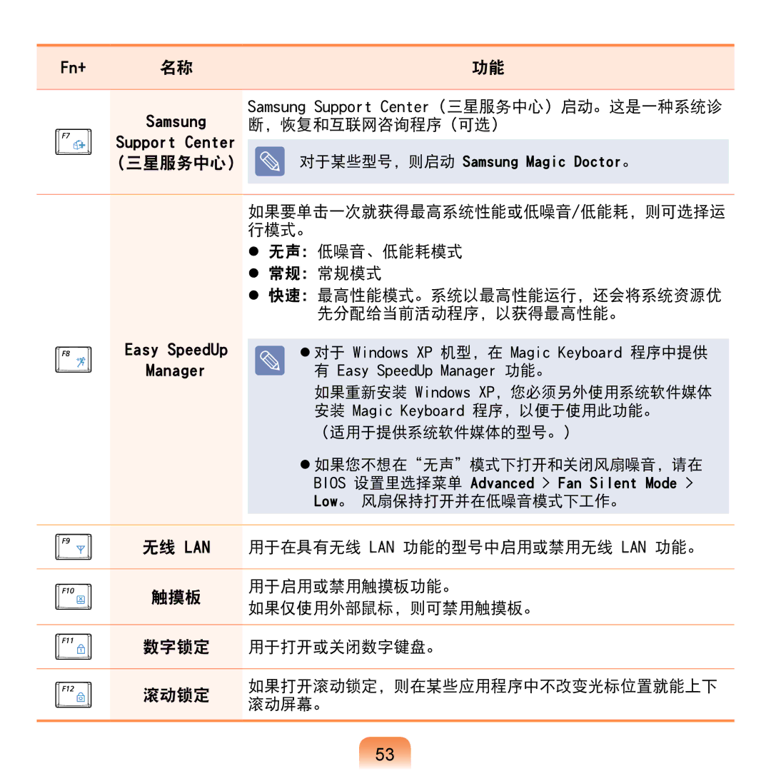 Samsung NP-N120-KA01IT, NP-N120-KA01PL manual ，恢复和互联网咨询程序（可选）, 三星服务中心 