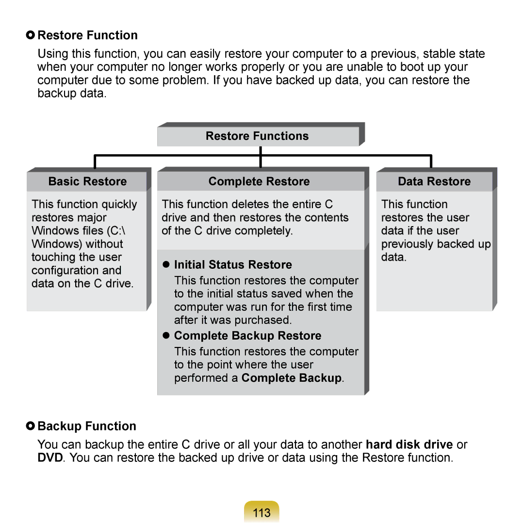 Samsung NP-N120-KA02ES, NP-N120-KA04FR, NP-N120-JA01FR, NP-N120-KA01FR manual  Restore Function,  Backup Function, 113 