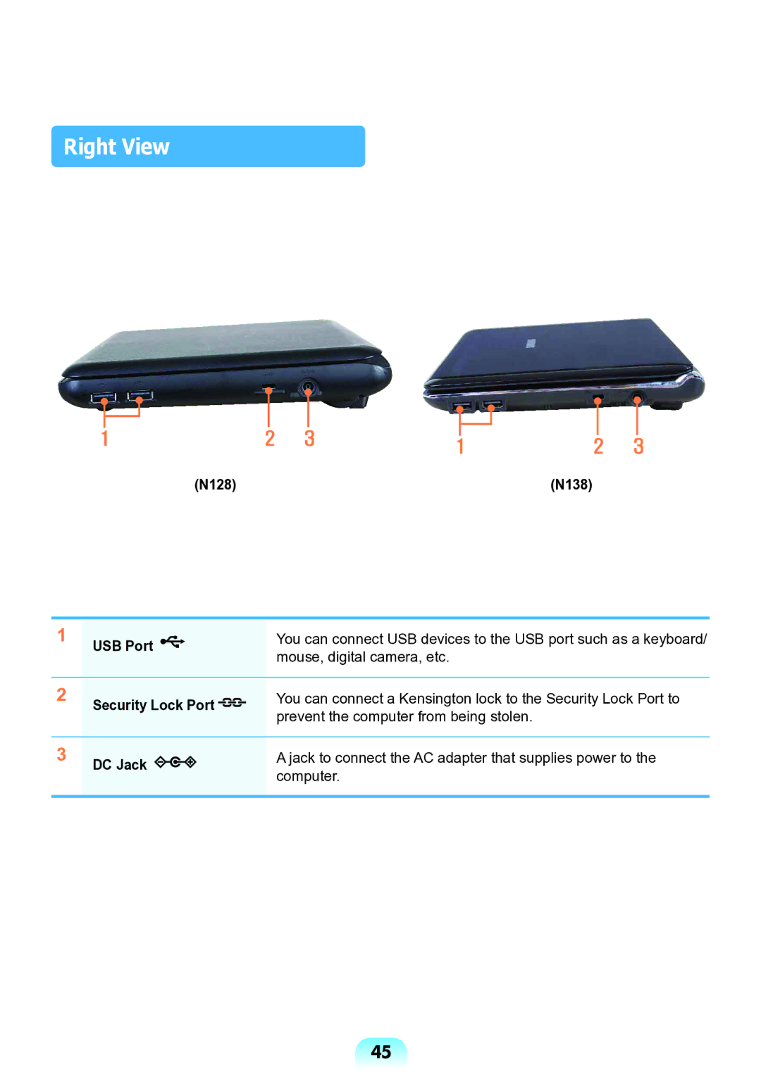 Samsung NP-N138-DA01RU manual Right View, USB Port, Security Lock Port, DC Jack 